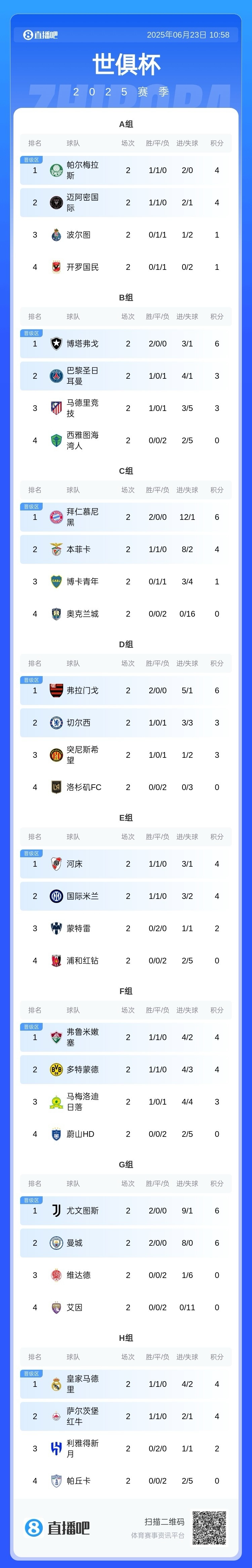 独家：西雅图海湾者世俱杯首战阵容预测