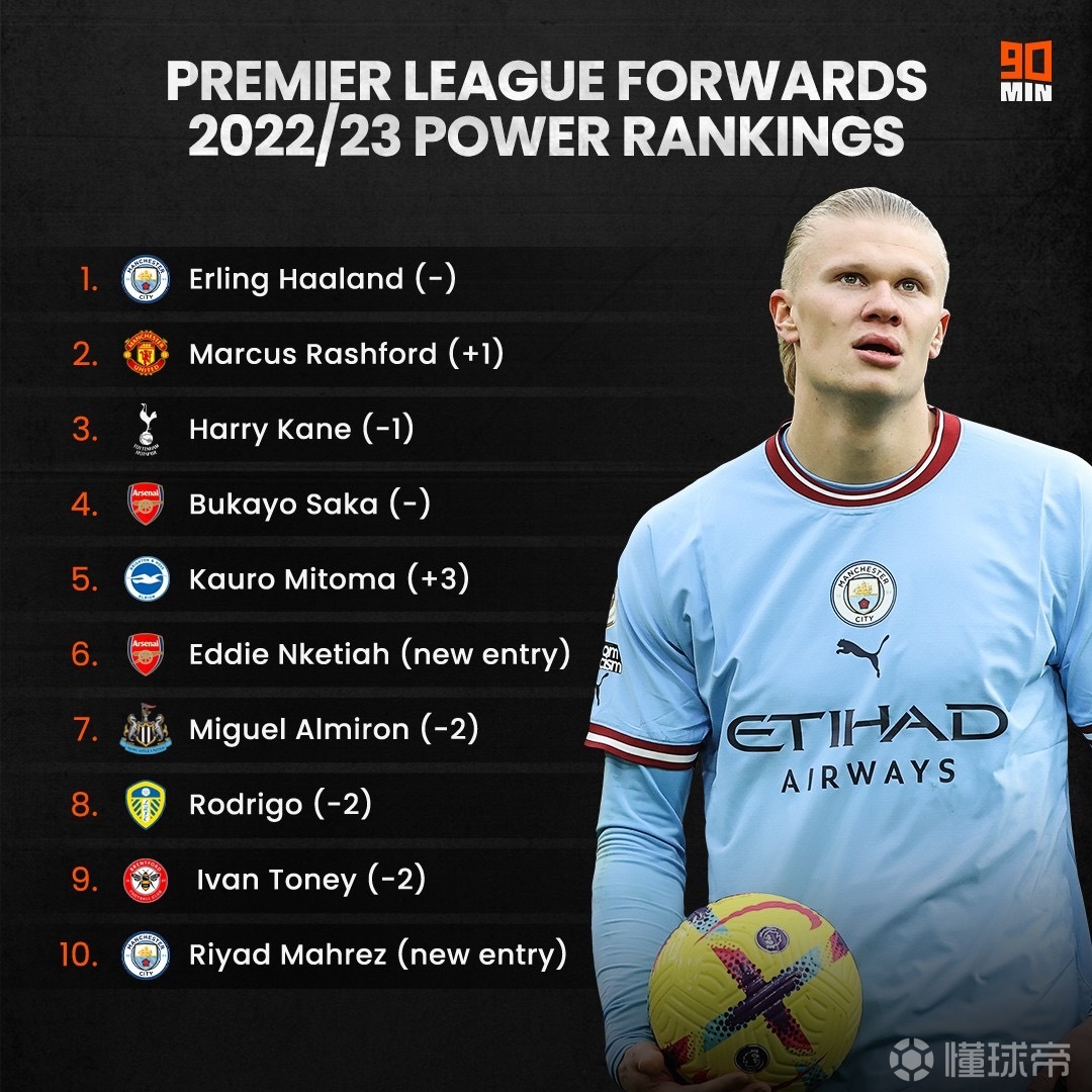 关于法国足球英超锋线被疑数据造假,引发争议的信息 关于法国足球英超锋线被疑数据造假,引发争议的信息