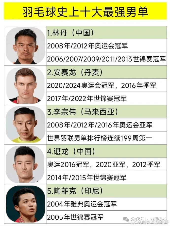 韩国羽毛球队强势泰国羽毛球队,陶菲克爆发神勇的简单介绍 韩国羽毛球队强势泰国羽毛球队,陶菲克爆发神勇的简单介绍