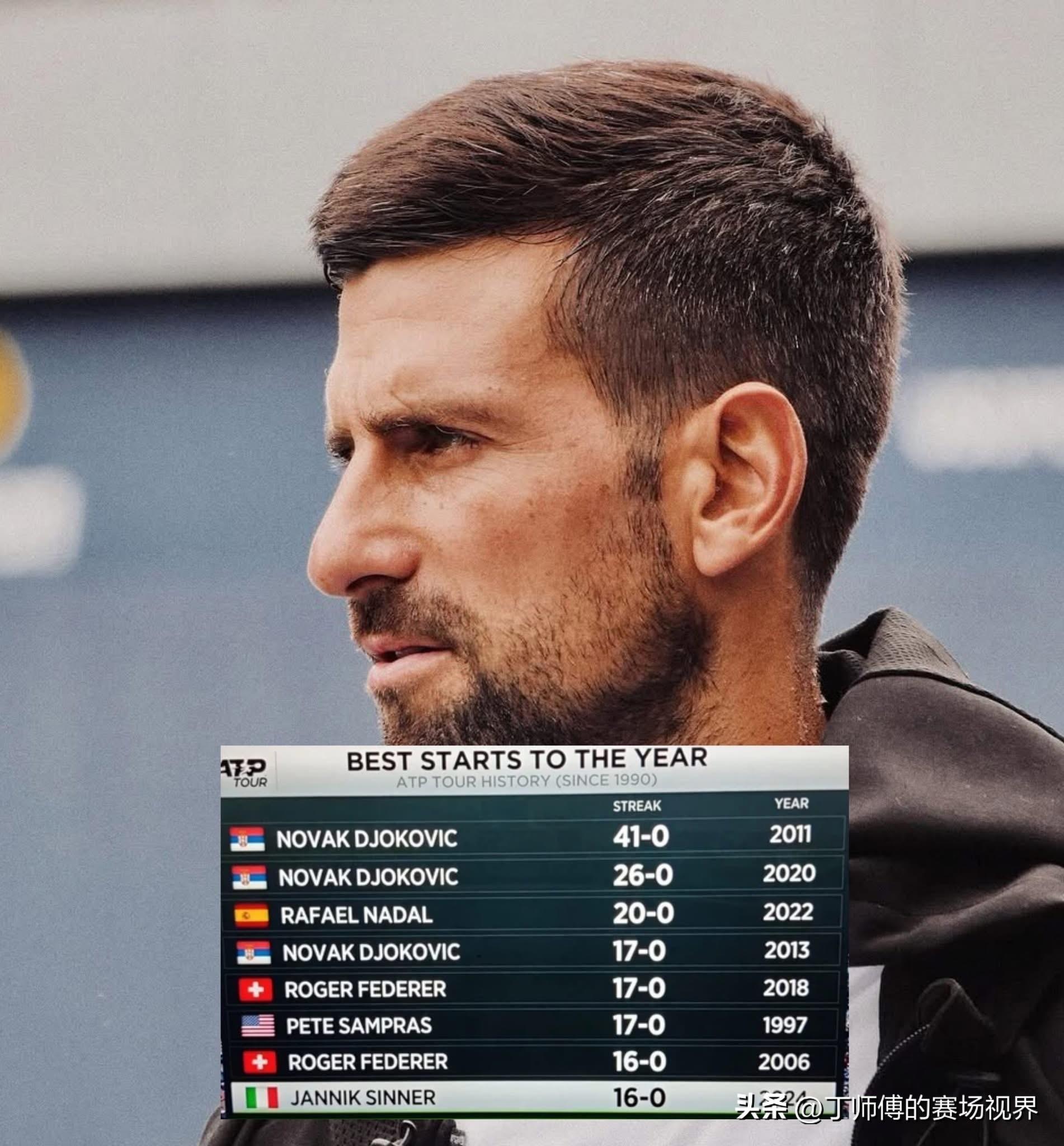 包含欧洲网球队强势日本网球队,德约科维奇爆发神勇的词条 包含欧洲网球队强势日本网球队,德约科维奇爆发神勇的词条